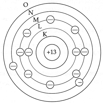 Modelo estacionario de Bohr