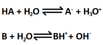 Reacción de disociación de un ácido y una base débil