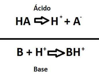 ácido y Base de Lowry-Bronsted