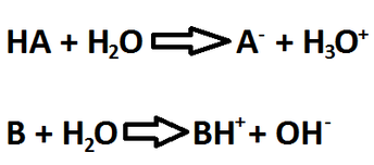 Reacción de disociación de un ácido y una base fuerte
